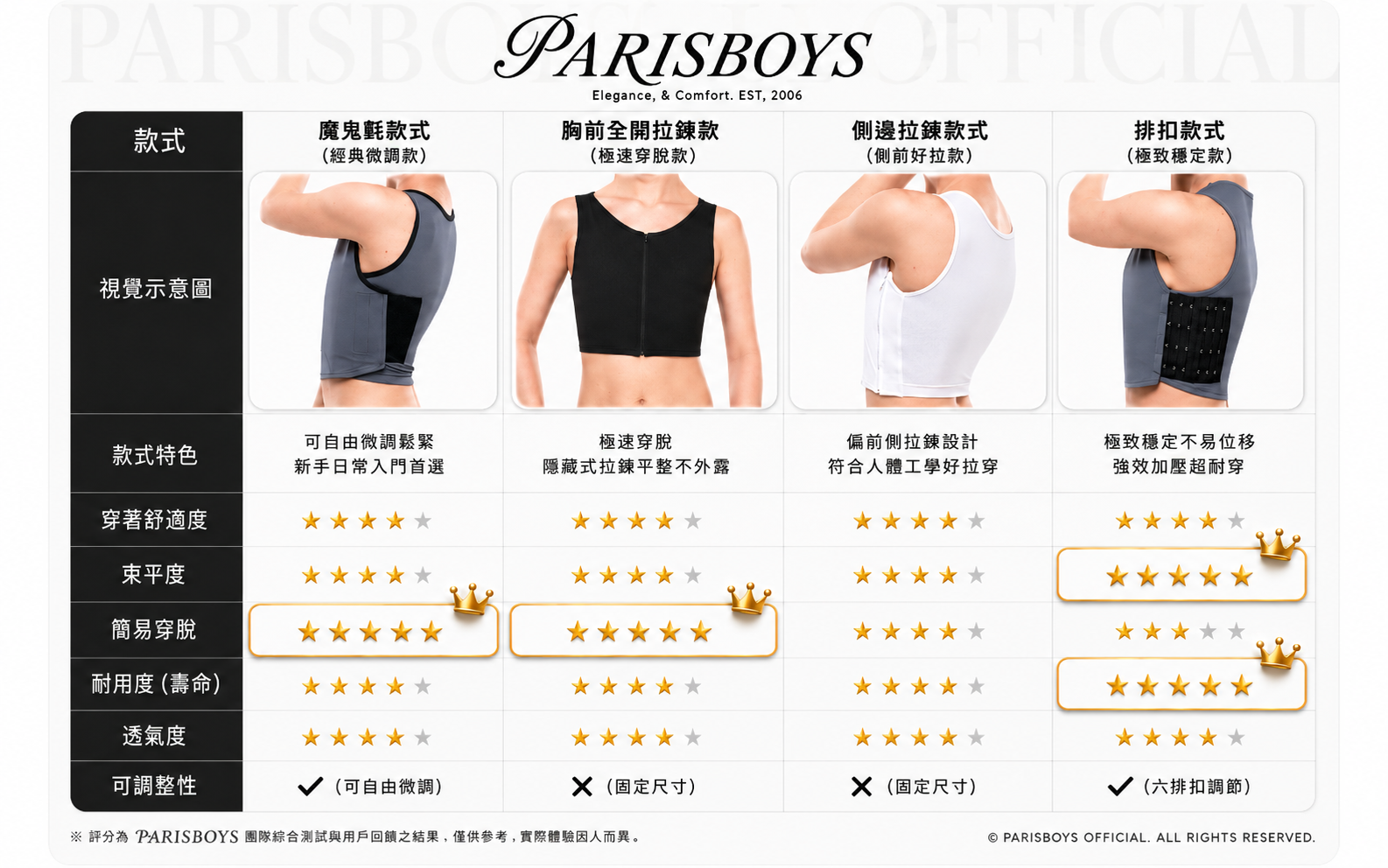 PARISBOYS 穿脫方式對照圖